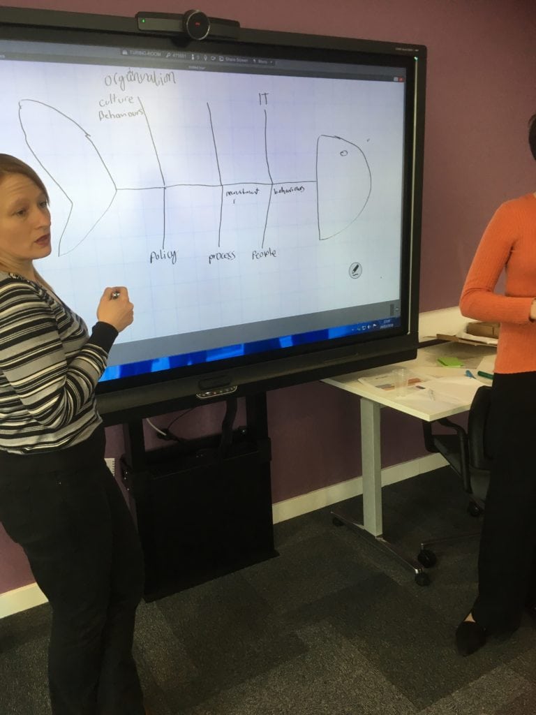 Two female talent development learners present a fishbone diagram to the rest of their cohort.