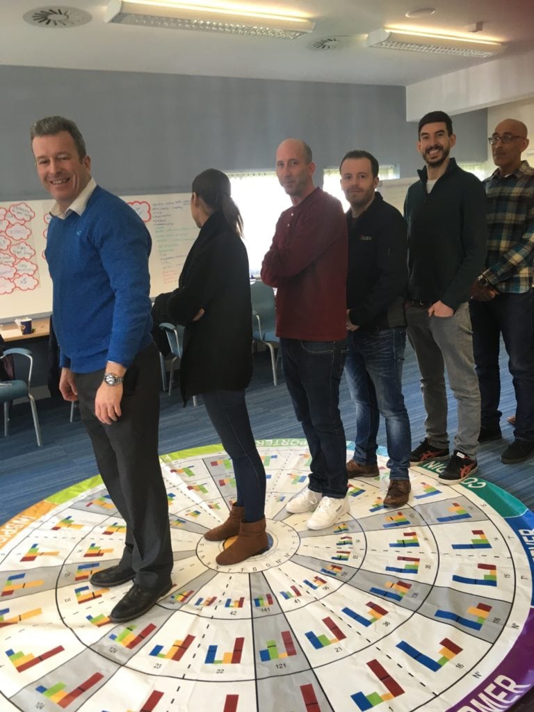 A line of managers in one of our training session place themselves on a personality compass.